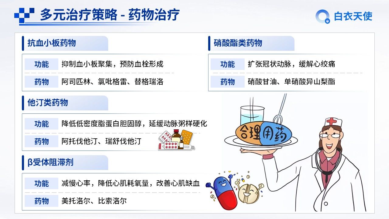 09-冠心病健康宣教第8页预览