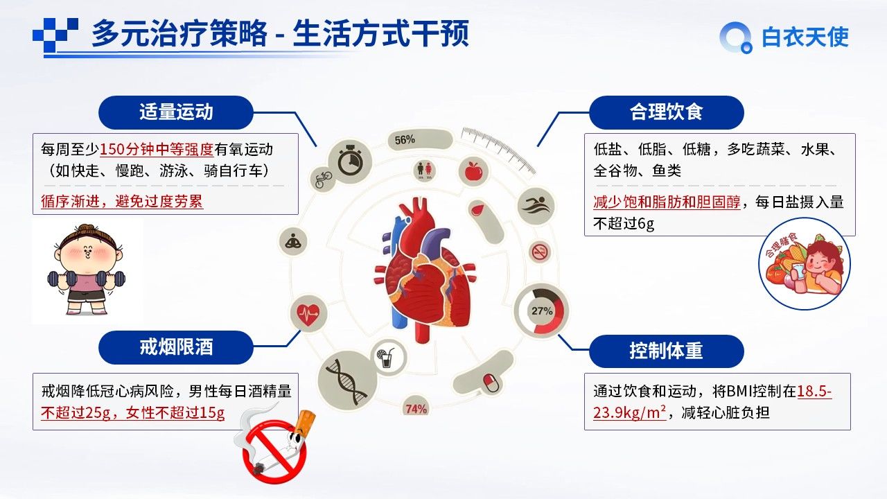 09-冠心病健康宣教第10页预览