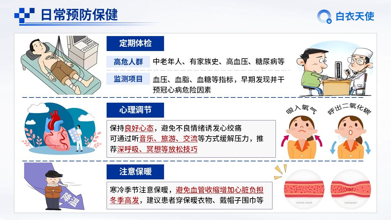09-冠心病健康宣教第11页预览