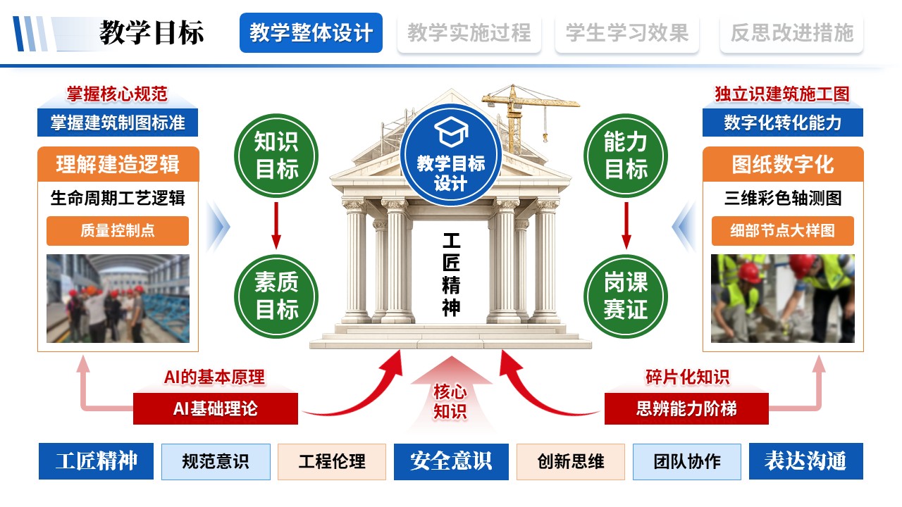 教学实施报告《建筑工程-蓝红绿》
