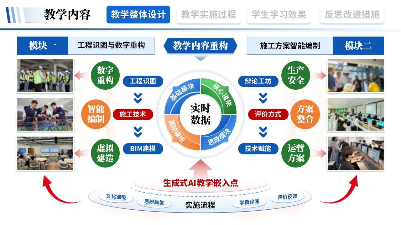 教学实施报告《建筑工程-蓝红绿》第2页预览图