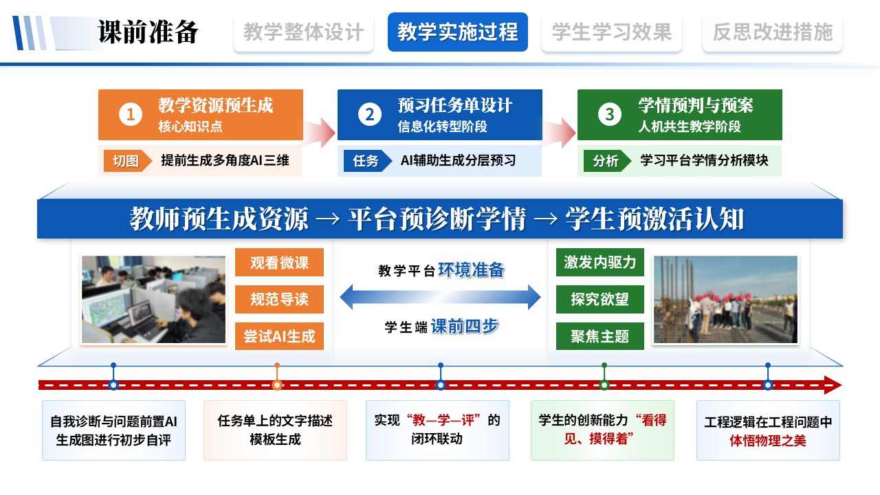教学实施报告《建筑工程-蓝红绿》第5页预览图