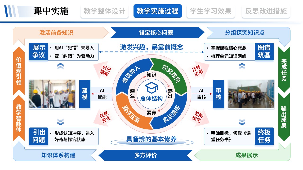 教学实施报告《建筑工程-蓝红绿》第6页预览图