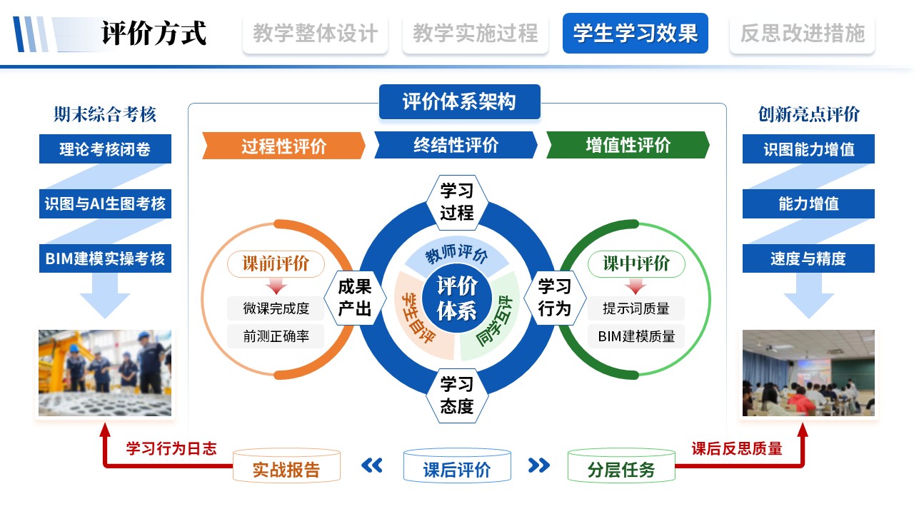 教学实施报告《建筑工程-蓝红绿》第8页预览图