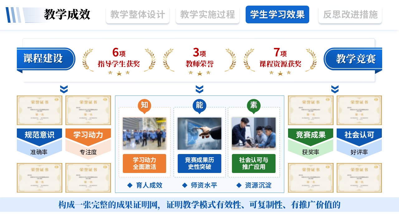 教学实施报告《建筑工程-蓝红绿》第9页预览图