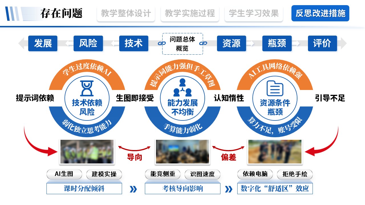 教学实施报告《建筑工程-蓝红绿》第10页预览图