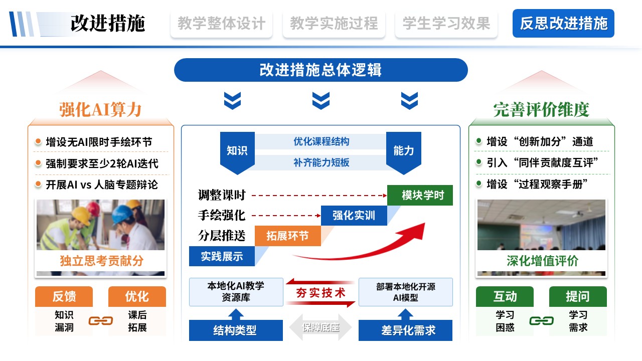 教学实施报告《建筑工程-蓝红绿》第11页预览图