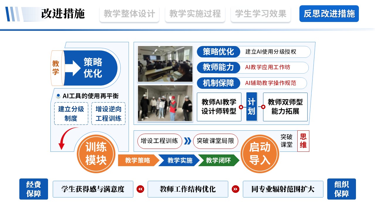 教学实施报告《建筑工程-蓝红绿》第12页预览图