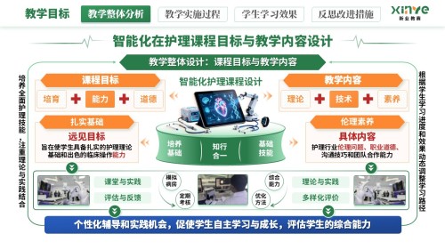 教学实施报告《智能化技术在护理教育的应用》(绿橙蓝)