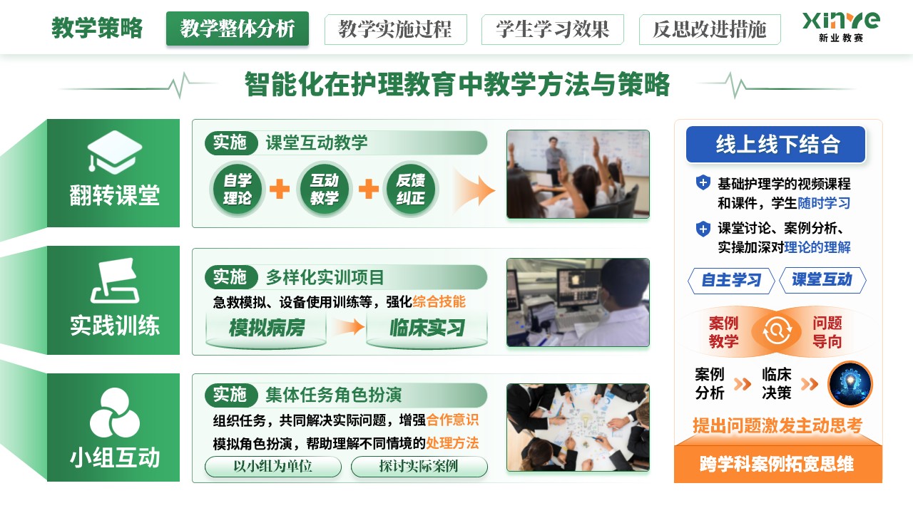 教学实施报告《智能化技术在护理教育的应用》（绿橙蓝）第3页预览图
