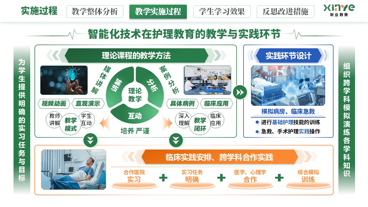 教学实施报告《智能化技术在护理教育的应用》（绿橙蓝）第7页预览图