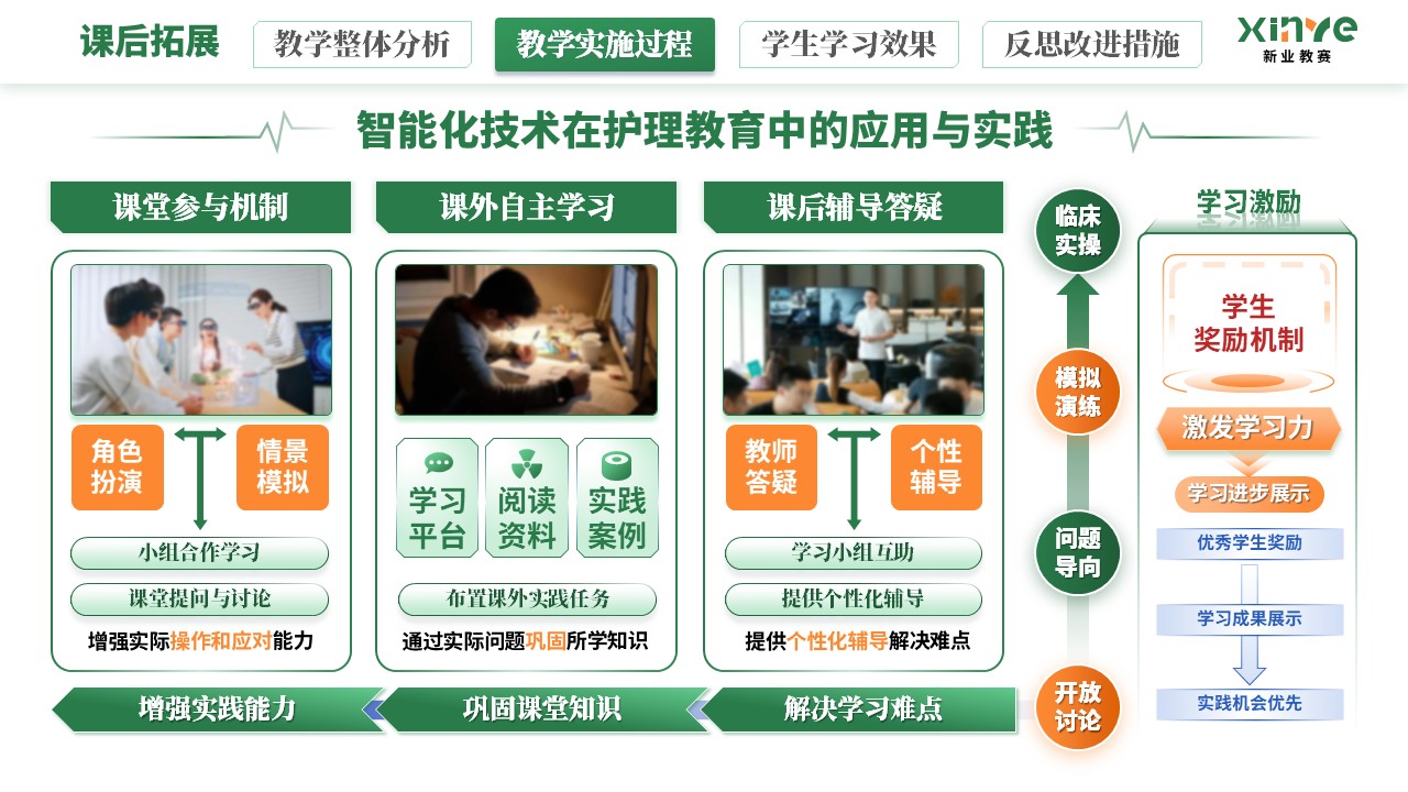 教学实施报告《智能化技术在护理教育的应用》（绿橙蓝）第8页预览图
