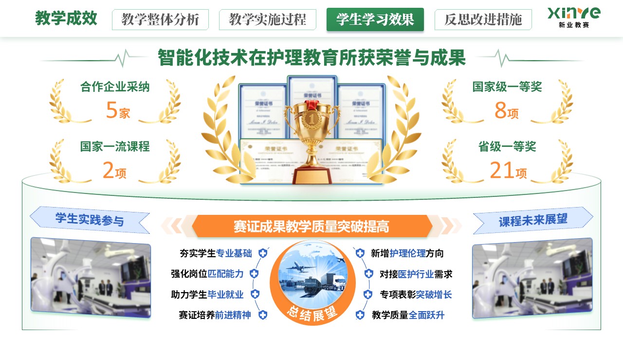 教学实施报告《智能化技术在护理教育的应用》（绿橙蓝）第10页预览图