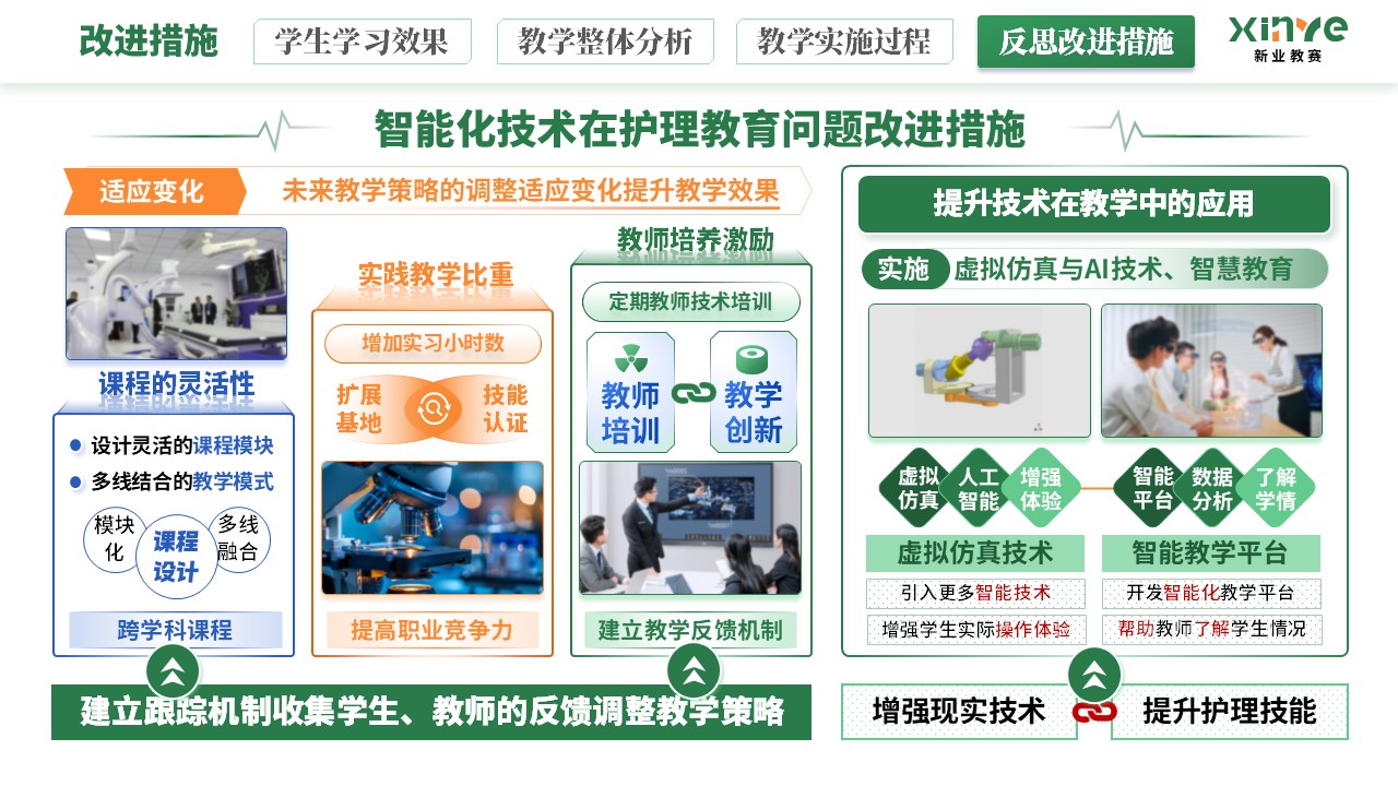 教学实施报告《智能化技术在护理教育的应用》（绿橙蓝）第12页预览图