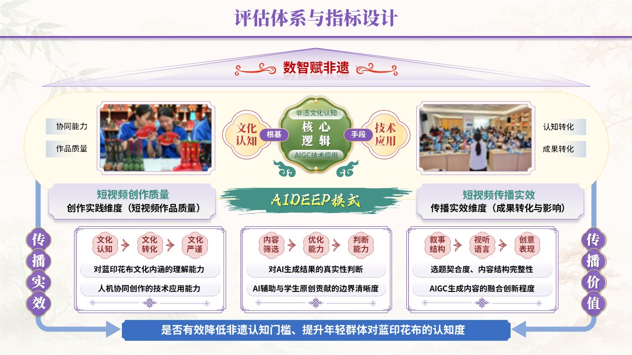 教学能力评估专业汇报（数智赋非遗-紫蓝绿）第2页预览图