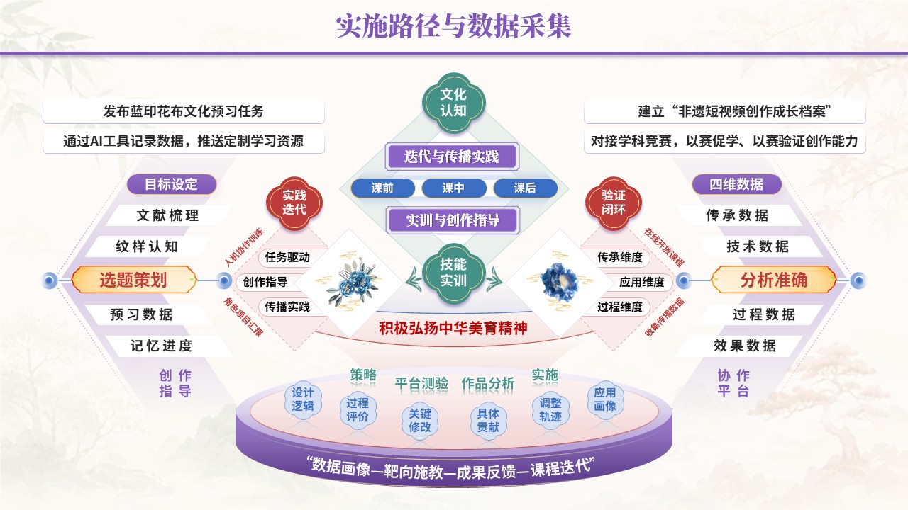 教学能力评估专业汇报（数智赋非遗-紫蓝绿）第3页预览图