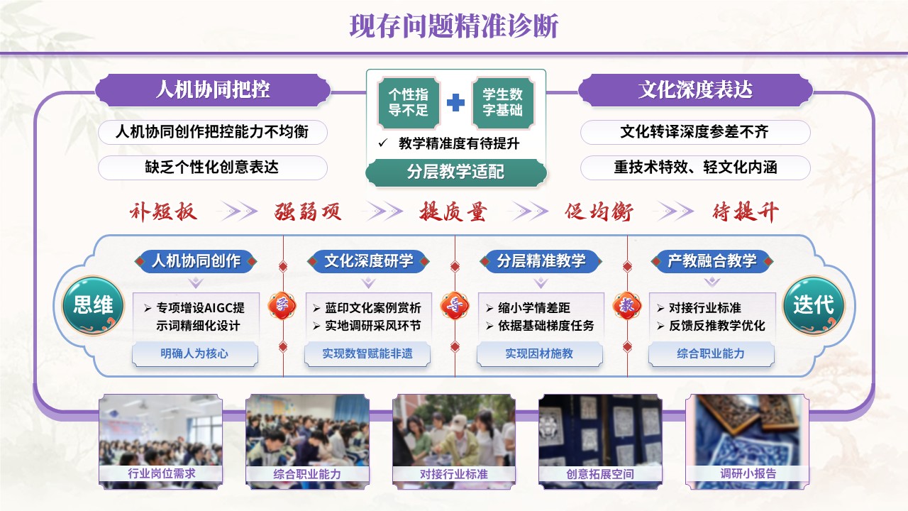 教学能力评估专业汇报（数智赋非遗-紫蓝绿）第6页预览图