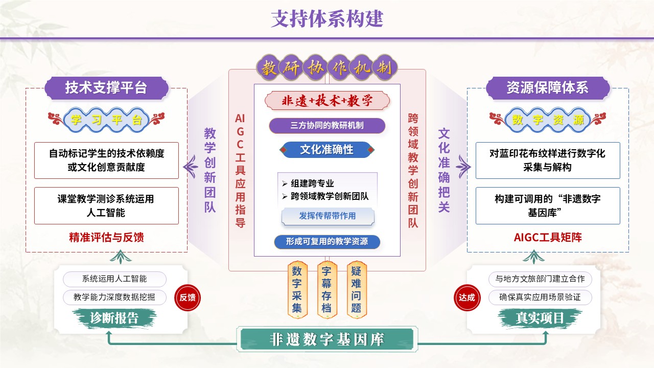 教学能力评估专业汇报（数智赋非遗-紫蓝绿）第8页预览图