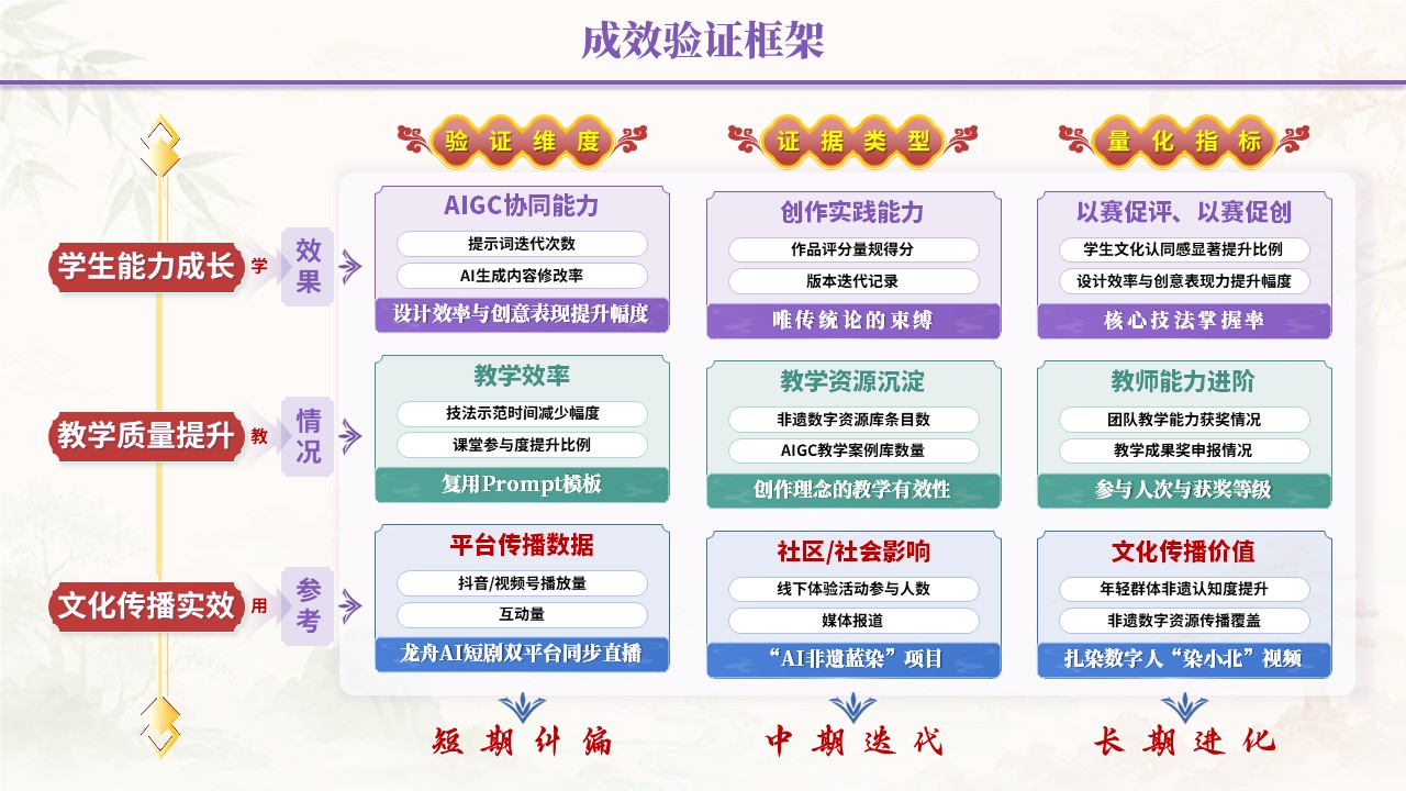 教学能力评估专业汇报（数智赋非遗-紫蓝绿）第9页预览图