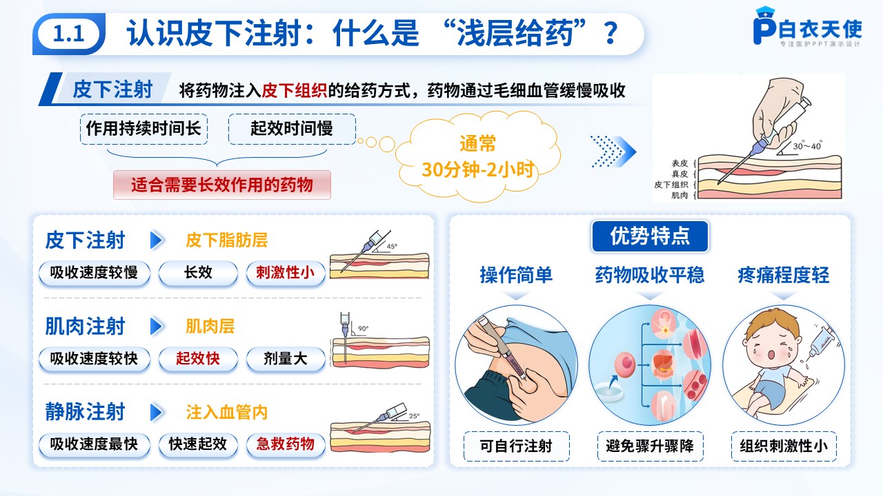 61-皮下注射健康宣教第3页预览