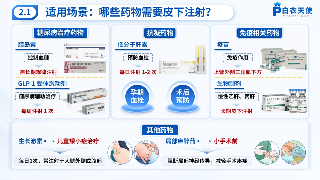 61-皮下注射健康宣教第4页预览