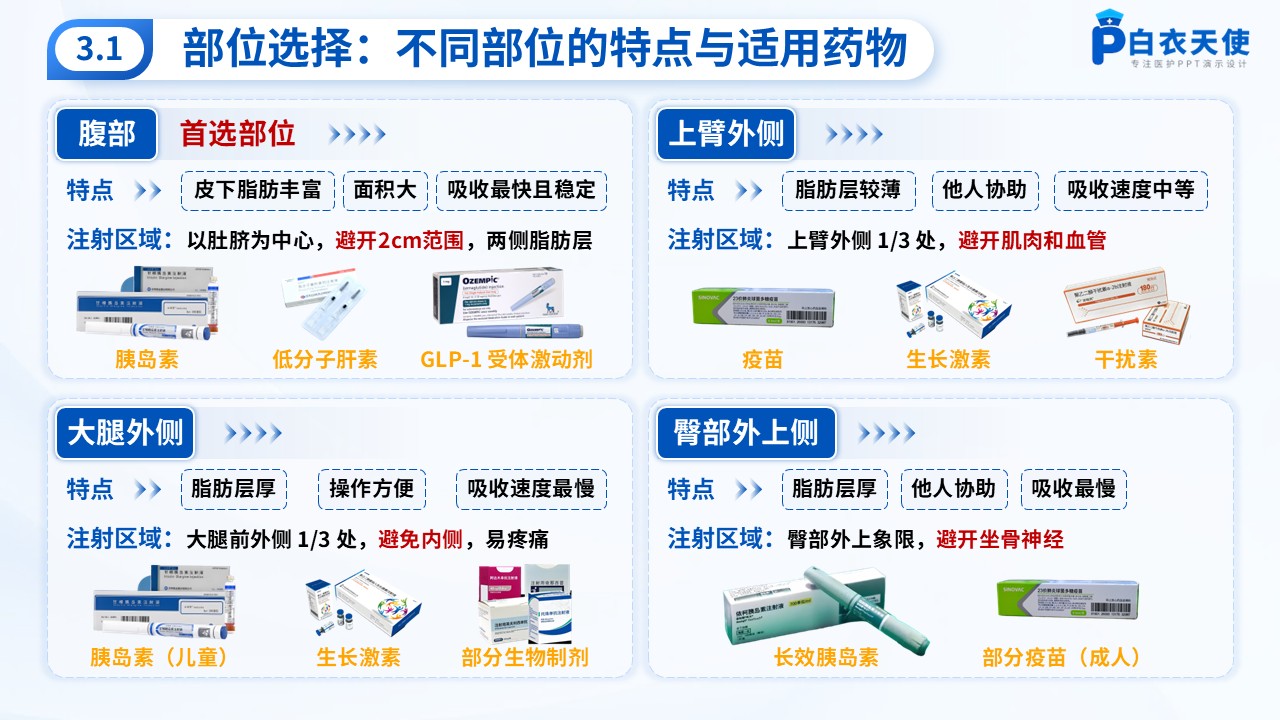 61-皮下注射健康宣教第5页预览