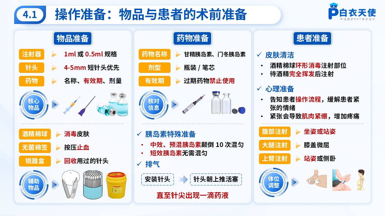 61-皮下注射健康宣教第6页预览