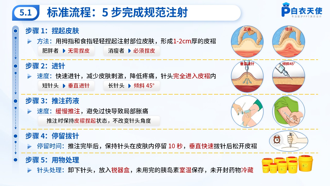 61-皮下注射健康宣教第7页预览