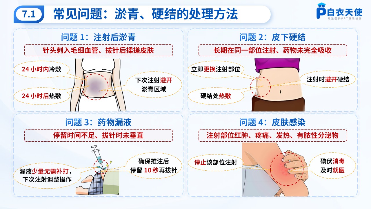 61-皮下注射健康宣教第9页预览