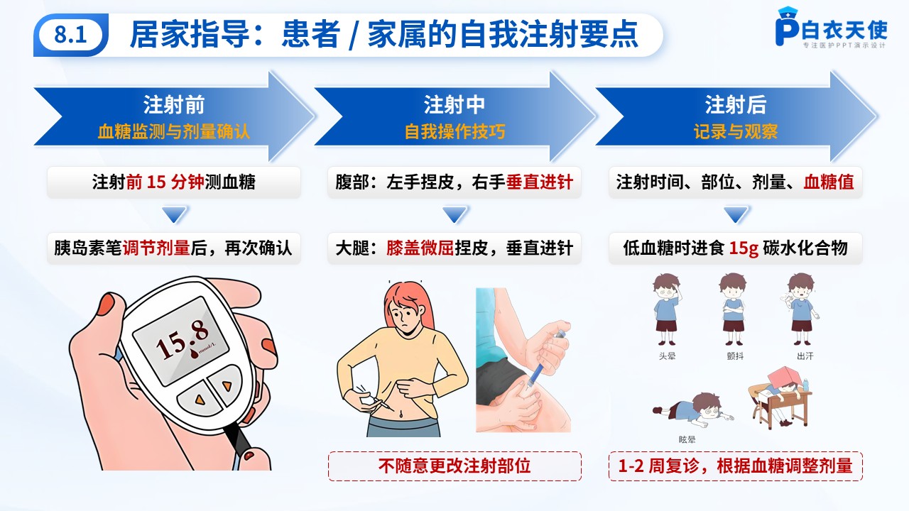 61-皮下注射健康宣教第10页预览