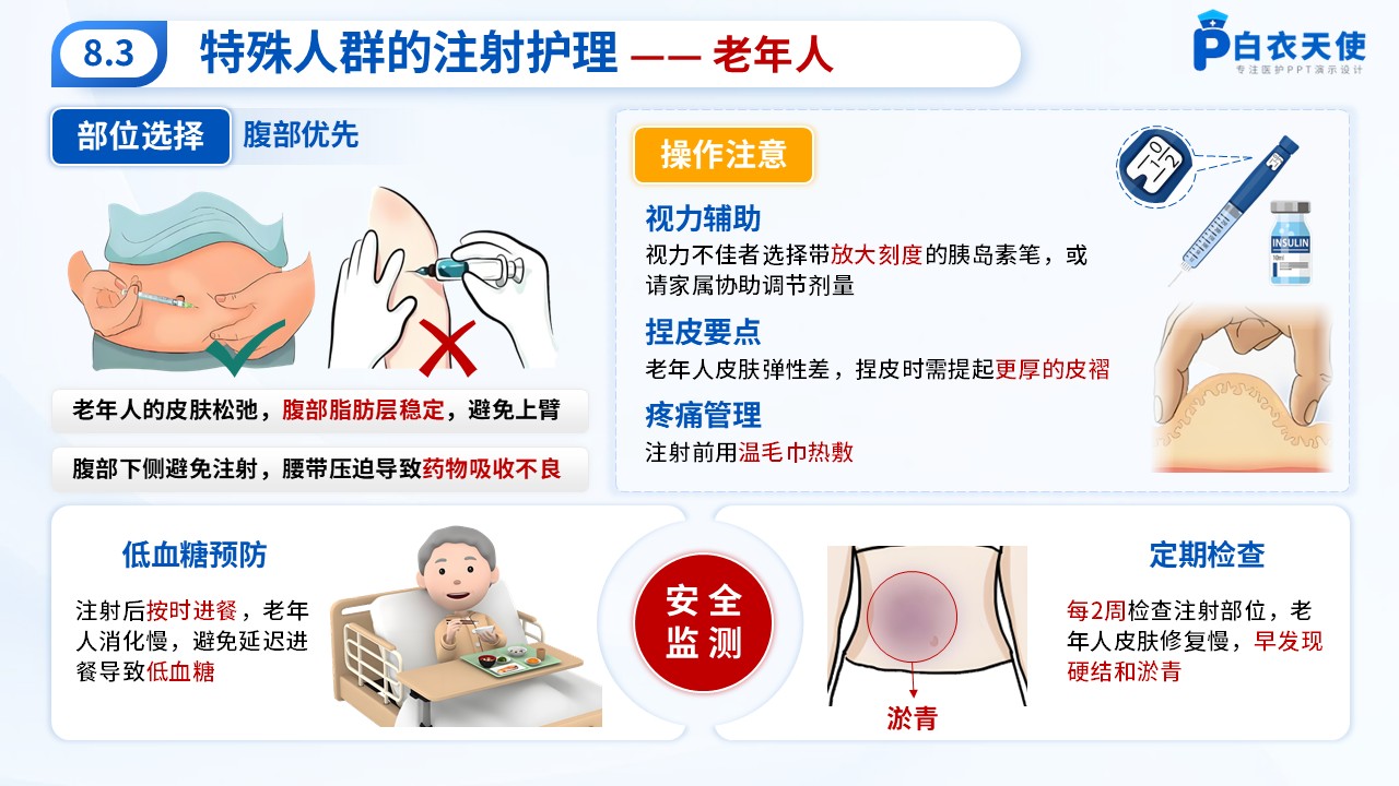 61-皮下注射健康宣教第12页预览