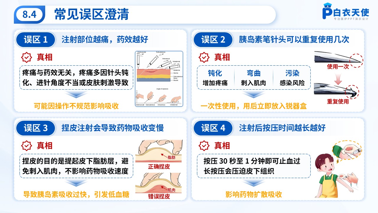 61-皮下注射健康宣教第13页预览