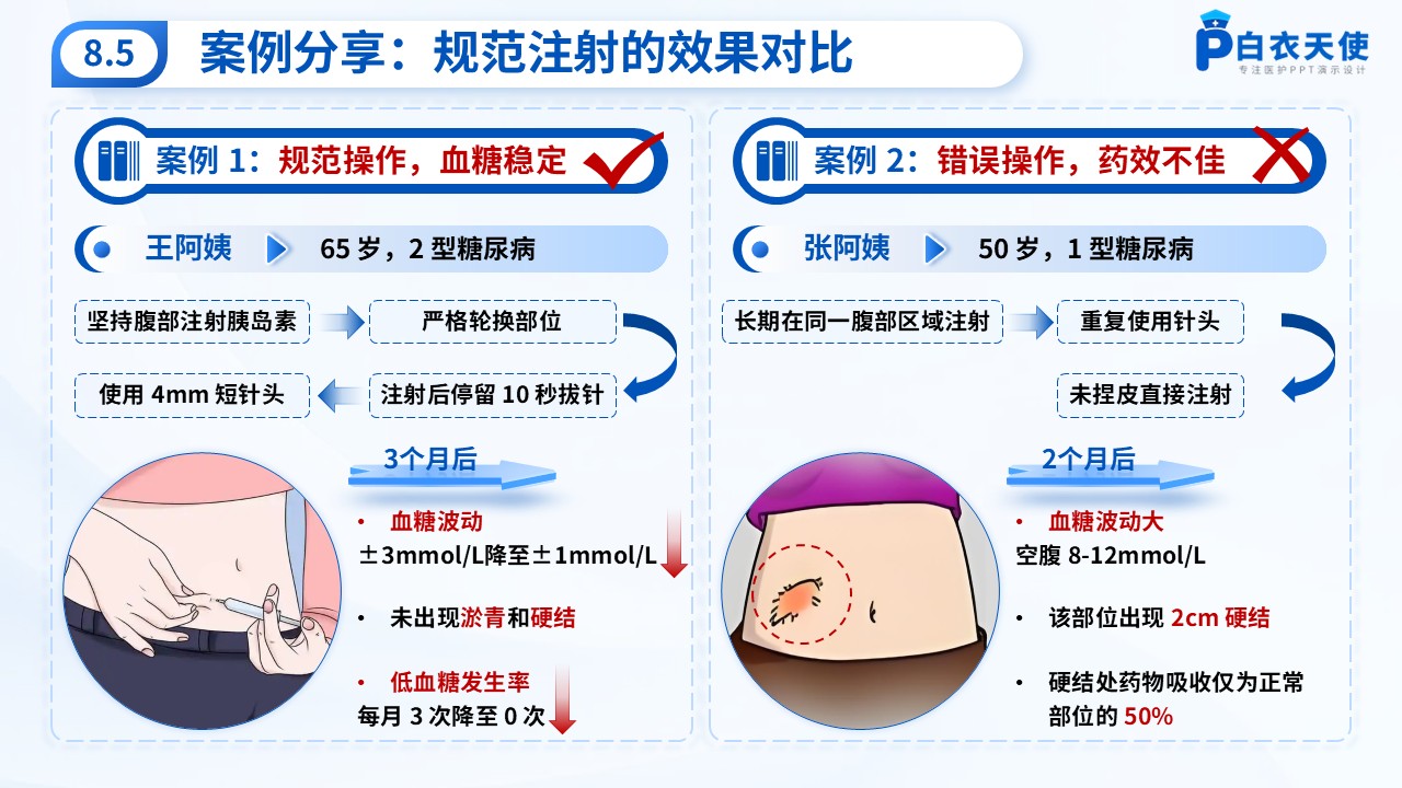 61-皮下注射健康宣教第14页预览