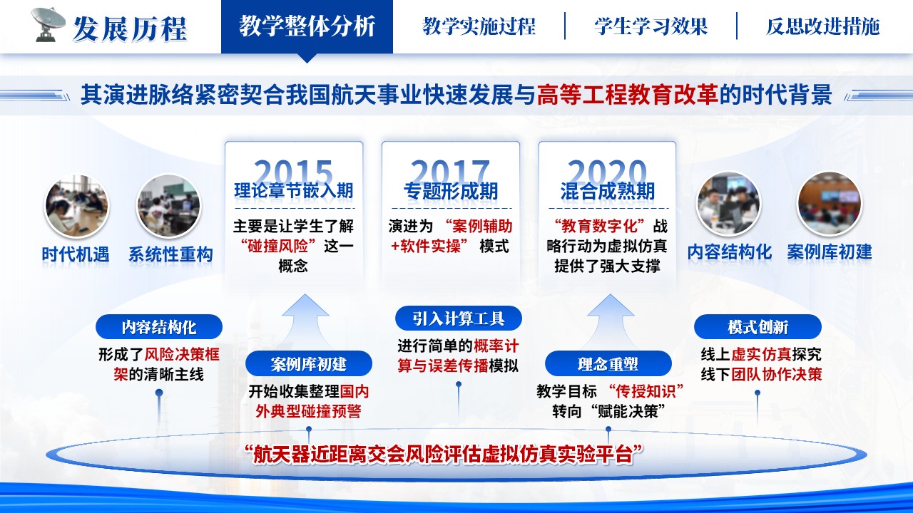 《虚实结合折概率，空天融合探风险》教学能力大赛第4页预览图