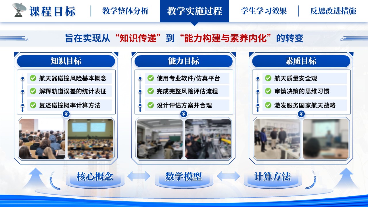 《虚实结合折概率，空天融合探风险》教学能力大赛第5页预览图
