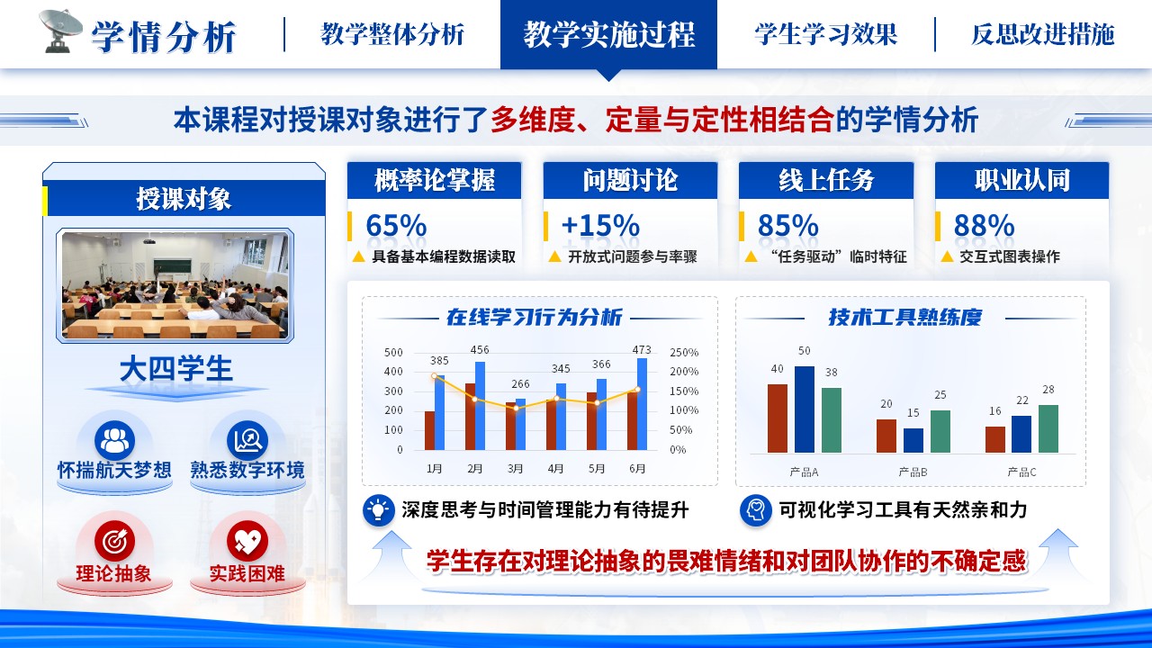 《虚实结合折概率，空天融合探风险》教学能力大赛第6页预览图