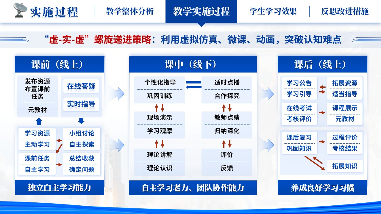 《虚实结合折概率，空天融合探风险》教学能力大赛第8页预览图
