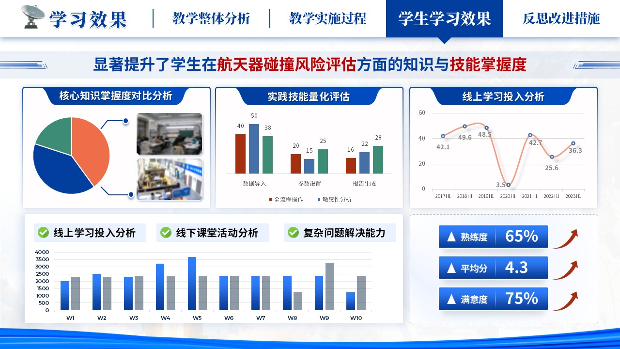《虚实结合折概率，空天融合探风险》教学能力大赛第9页预览图