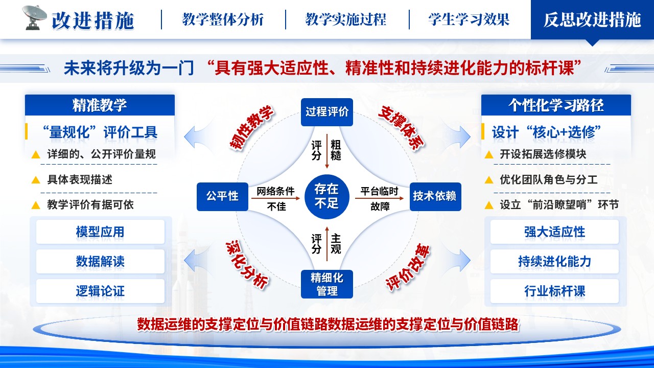 《虚实结合折概率，空天融合探风险》教学能力大赛第12页预览图
