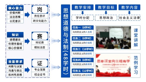 17-2《思想道德与法制》动画 蓝色