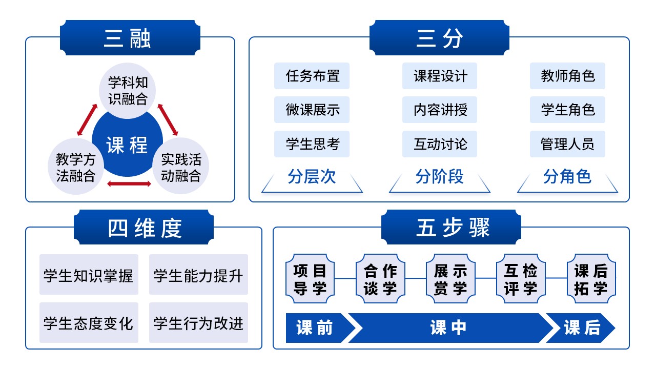17-2《思想道德与法制》动画 蓝色第2页预览图