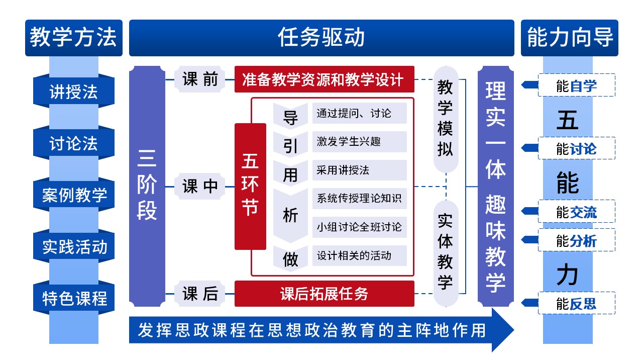 17-2《思想道德与法制》动画 蓝色第3页预览图