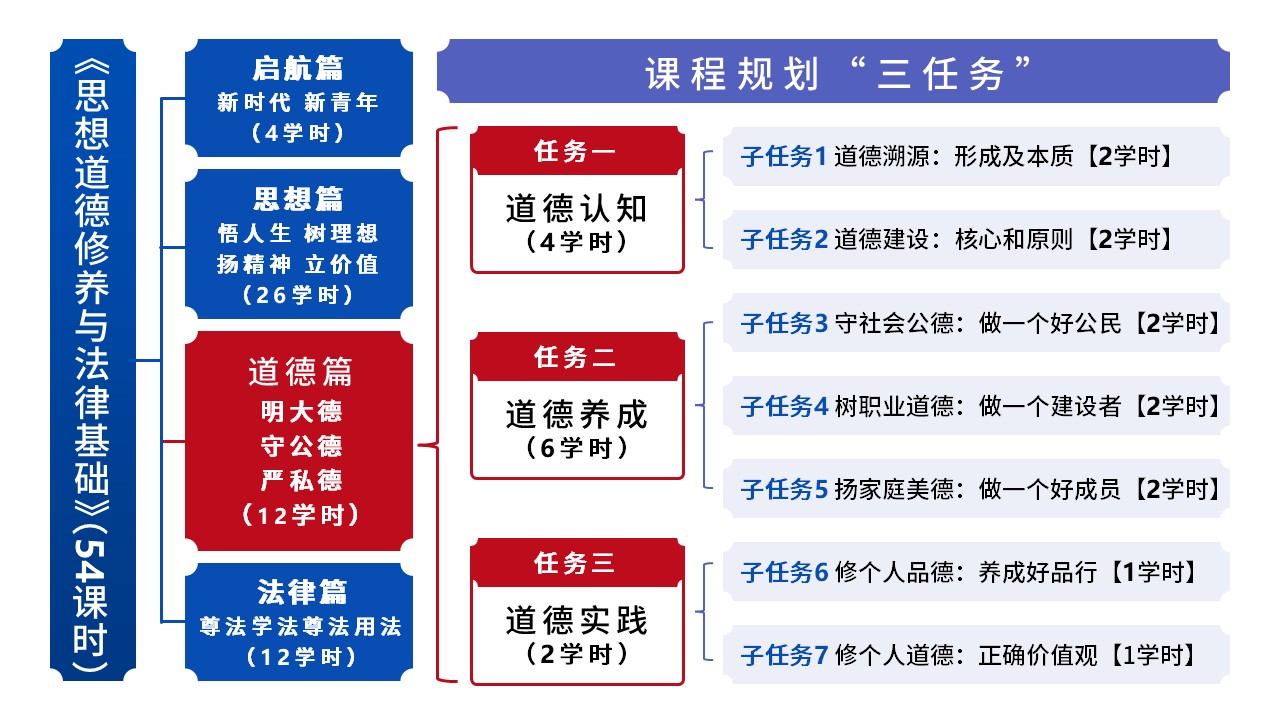 17-2《思想道德与法制》动画 蓝色第4页预览图