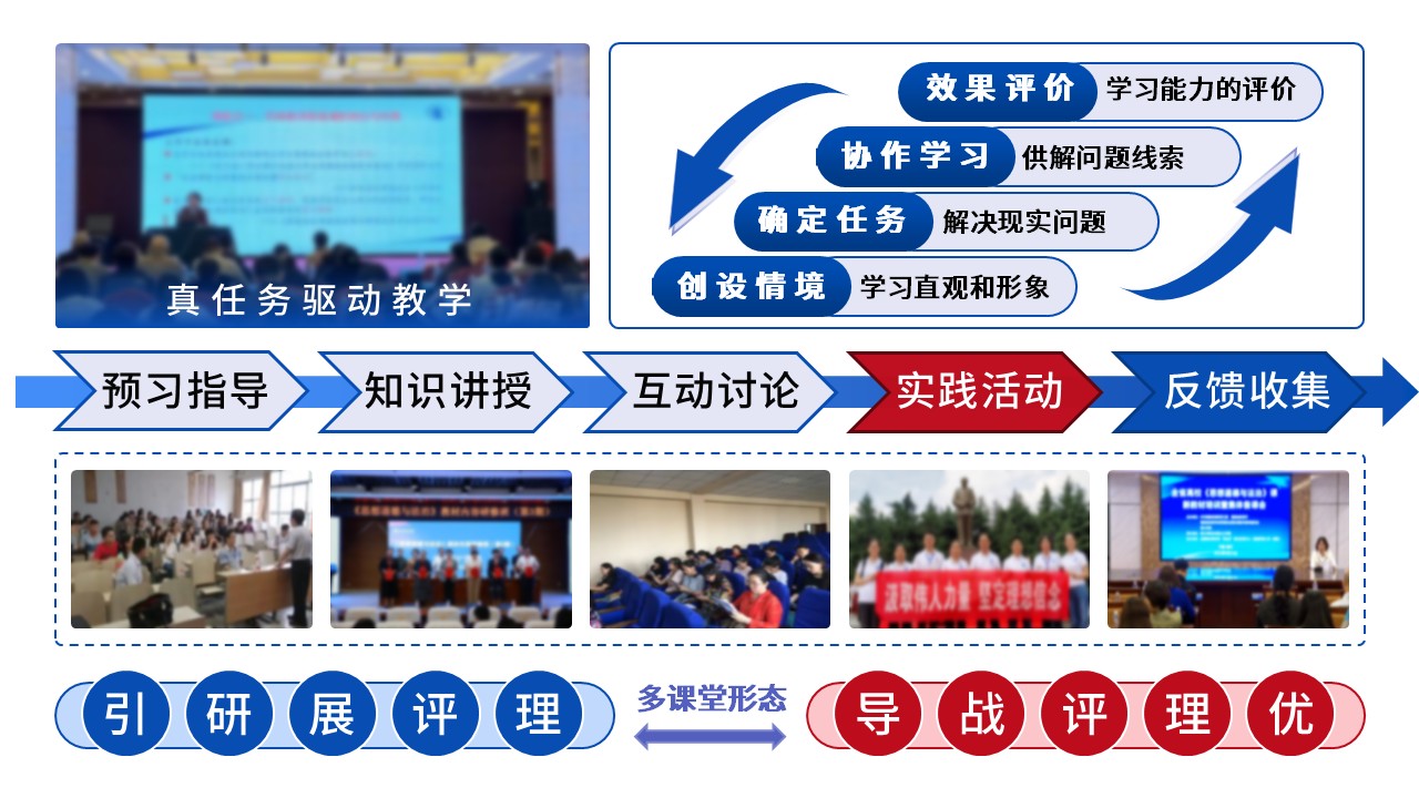 17-2《思想道德与法制》动画 蓝色第5页预览图