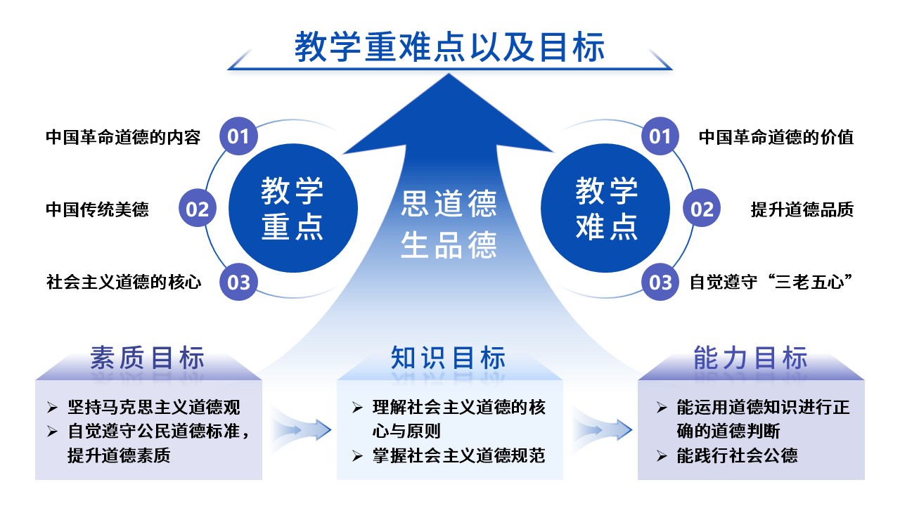 17-2《思想道德与法制》动画 蓝色第7页预览图