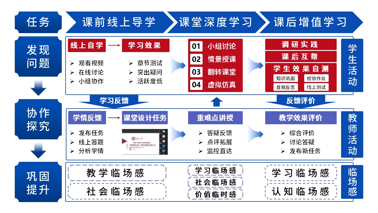 17-2《思想道德与法制》动画 蓝色第8页预览图