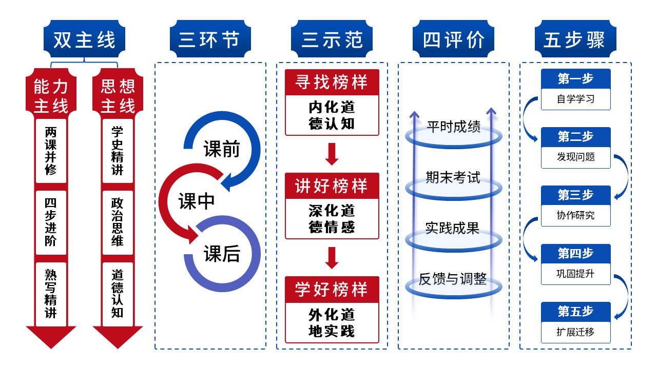 17-2《思想道德与法制》动画 蓝色第9页预览图