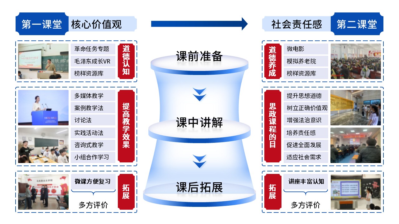 17-2《思想道德与法制》动画 蓝色第11页预览图