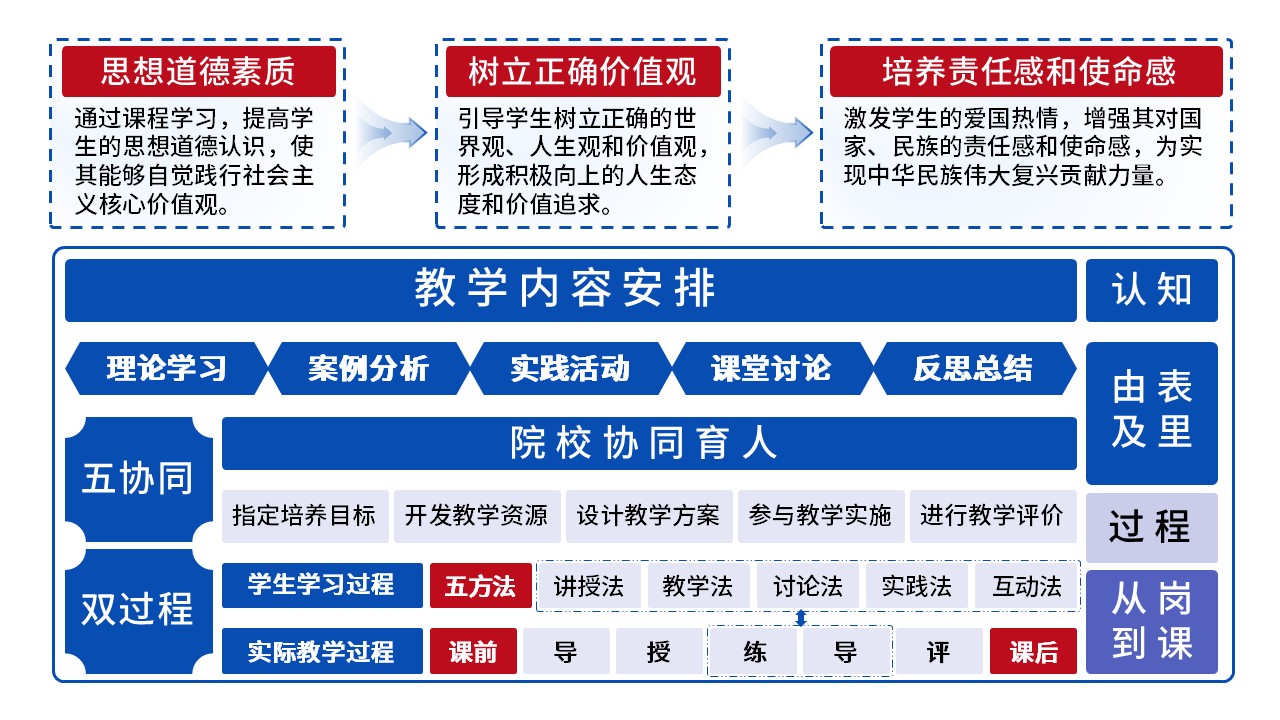 17-2《思想道德与法制》动画 蓝色第12页预览图