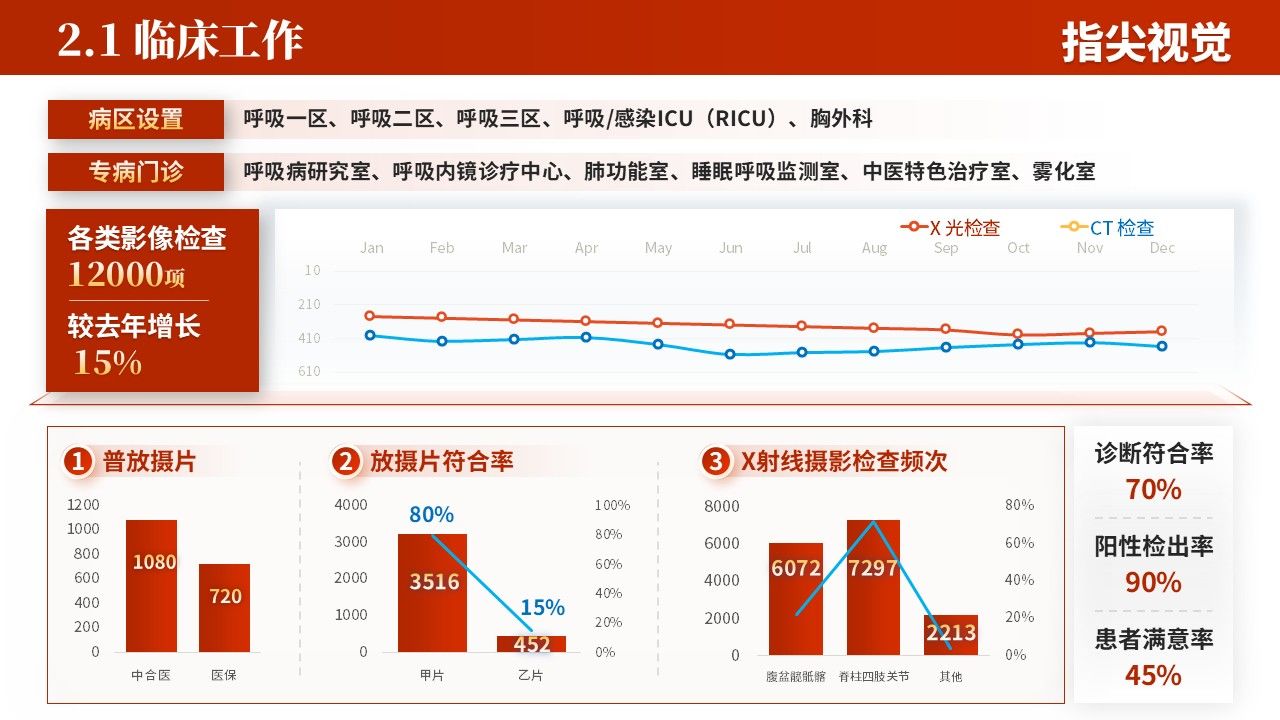 045期-放射科年度报告(红色)第5页预览